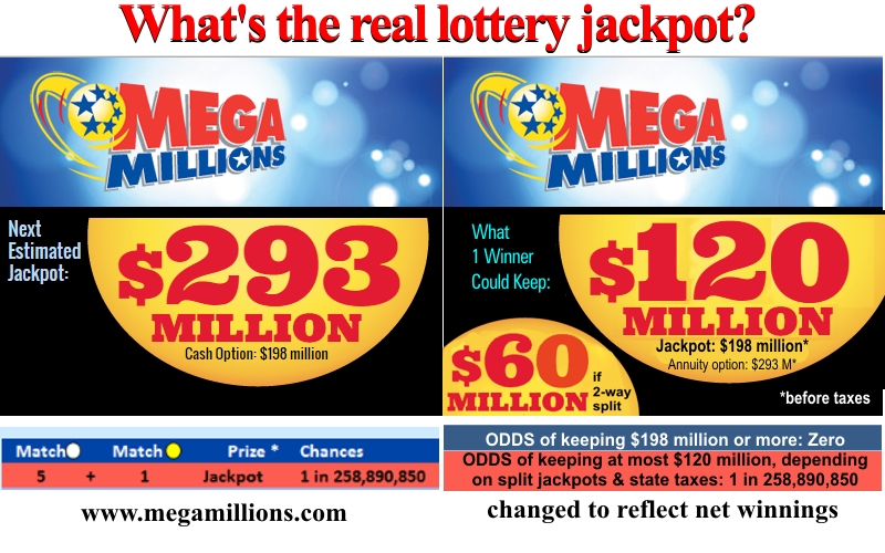 Mega Millions payouts revised