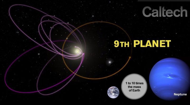 Planet 9's orbit and relative size as predicted by CalTech researchers.